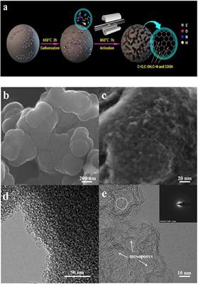 Boosting Specific Energy and Power of Carbon-Ionic Liquid Supercapacitors by Engineering Carbon Pore Structures